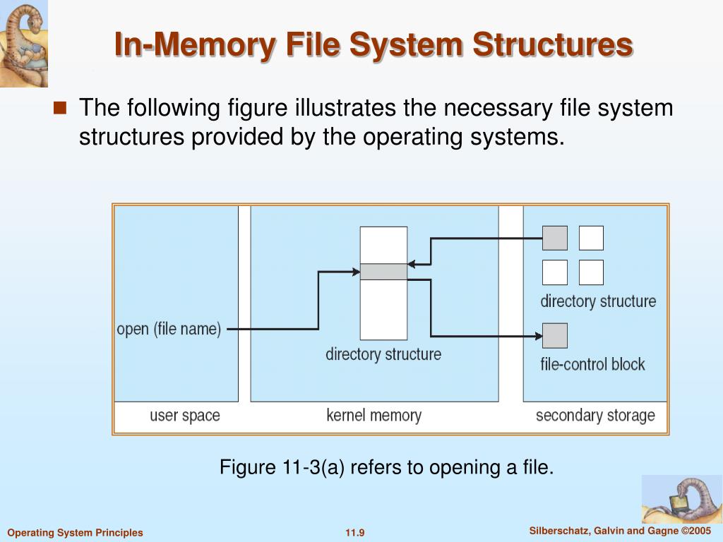 PPT Chapter 11 Implementing File Systems PowerPoint Presentation