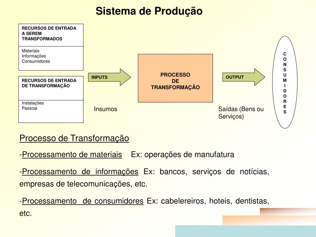 PPT Sistema de Produção PowerPoint Presentation, free download ID