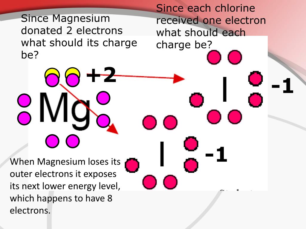 PPT Unit 3 PowerPoint Presentation, free download ID5685070