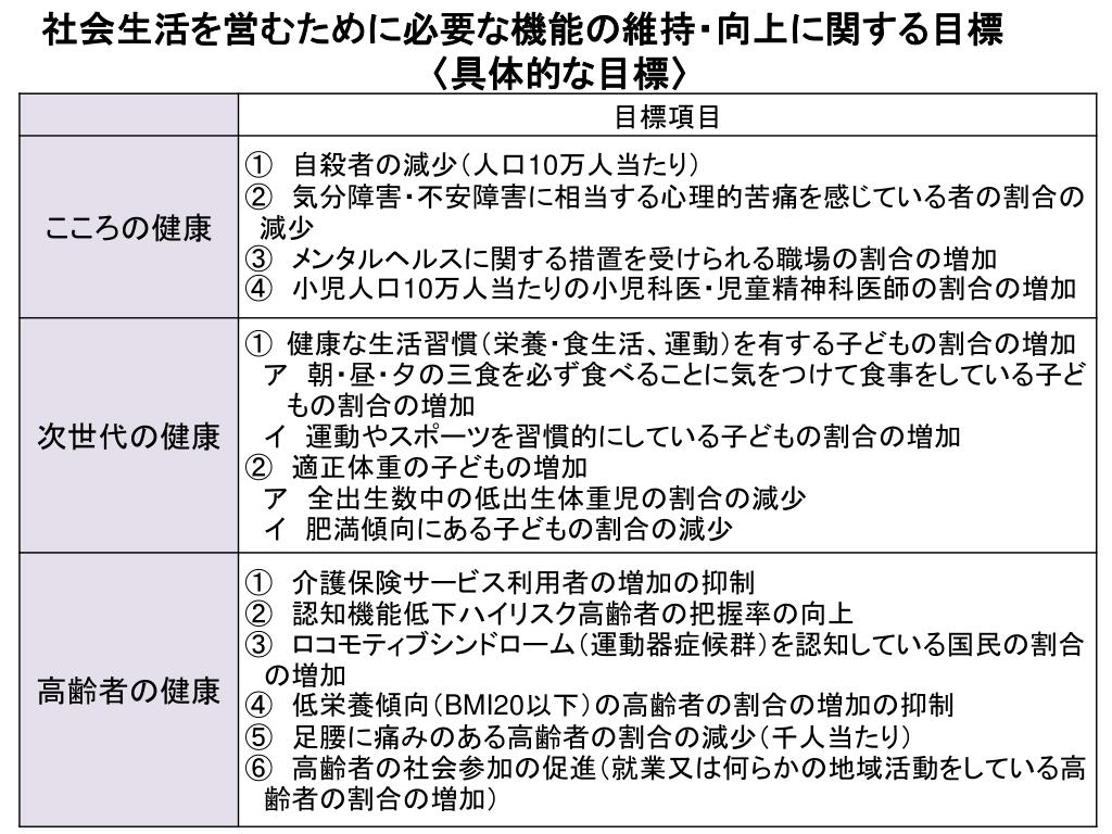 PPT 福島県立医科大学医学部公衆衛生学講座 安村誠司（ yasumurafmu.ac.jp ） PowerPoint