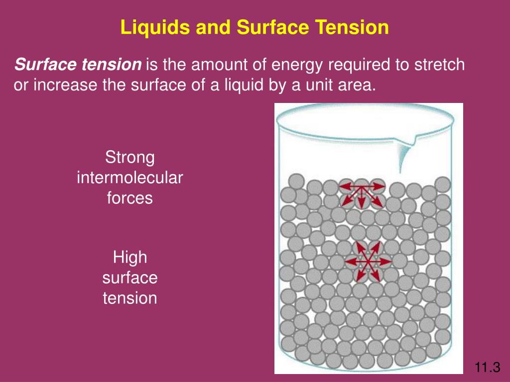 PPT Intermolecular Forces PowerPoint Presentation, free download ID