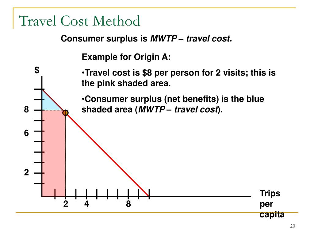 PPT Measuring Benefits Methods *Hedonic housing price method *Travel cost method PowerPoint