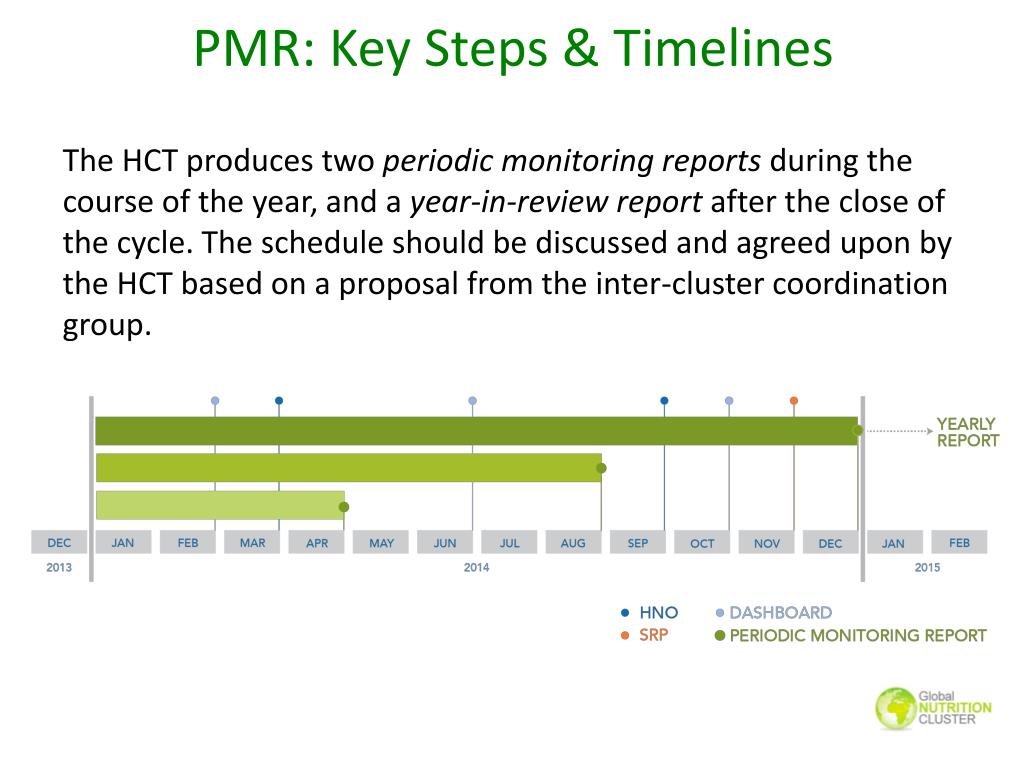 PPT Humanitarian Programme Cycle Updates PowerPoint Presentation