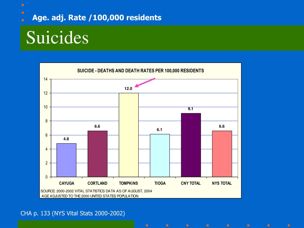 PPT Community Health Assessment PowerPoint Presentation, free