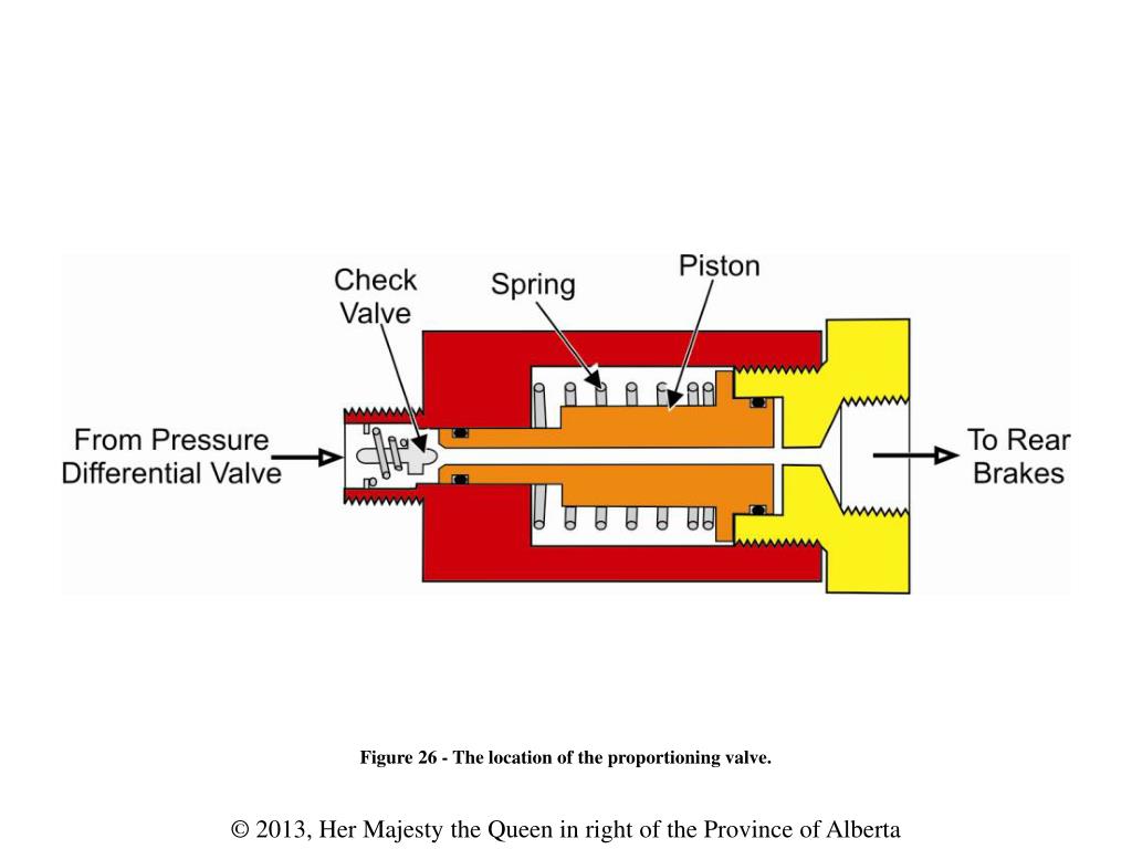 PPT Hydraulic Brake System Fundamentals PowerPoint Presentation, free