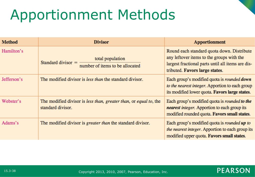 PPT Section 15.3 Apportionment Methods PowerPoint Presentation, free