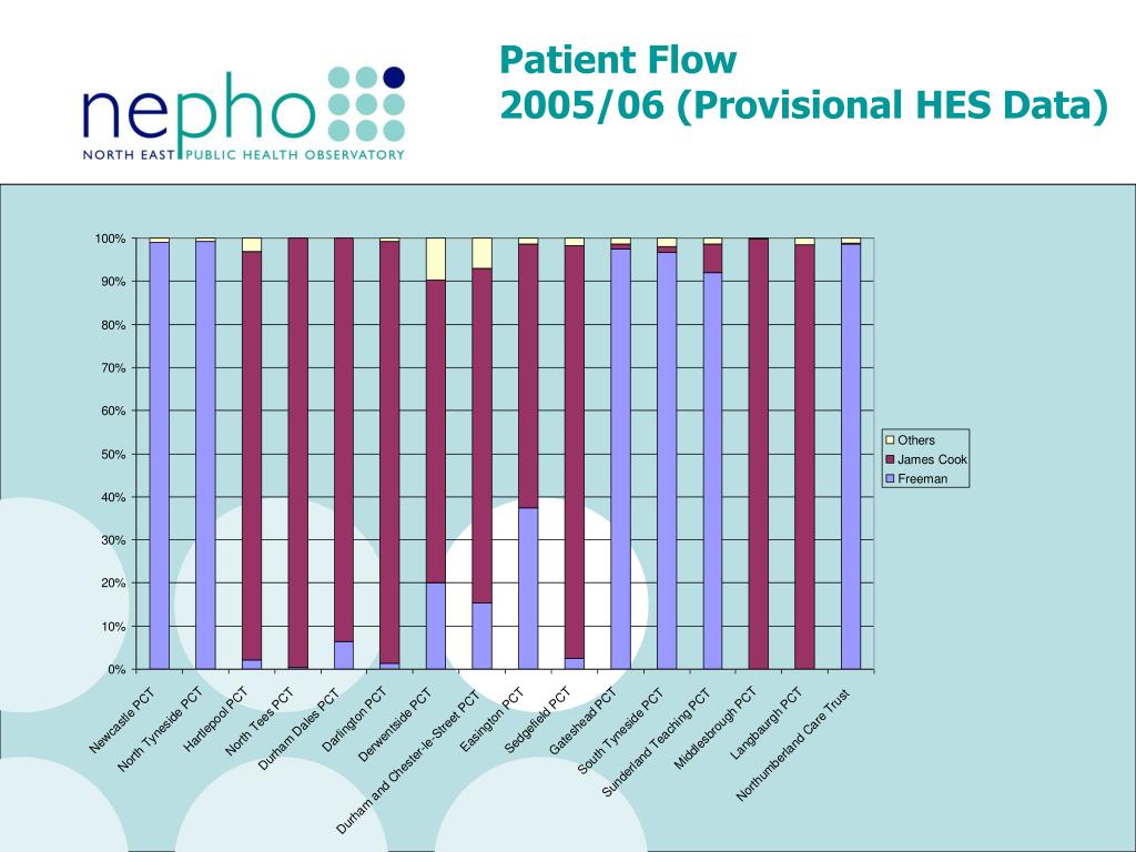 PPT An Investigation into the Effects of Opening a Cardiac Centre in