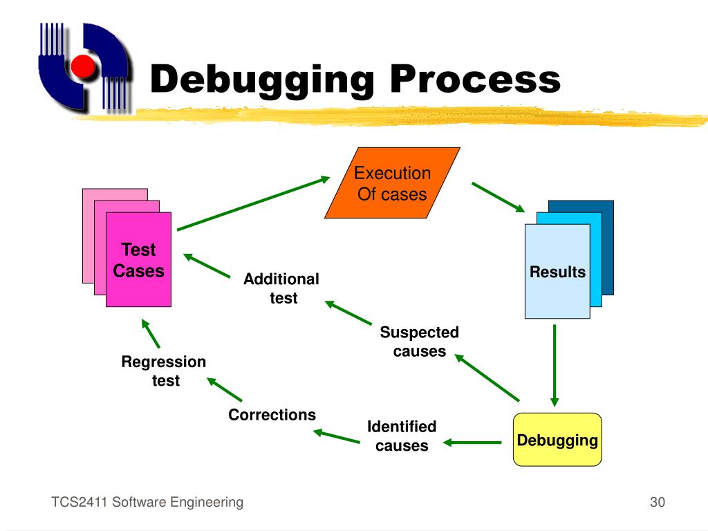 PPT Software Testing Strategies PowerPoint Presentation, free