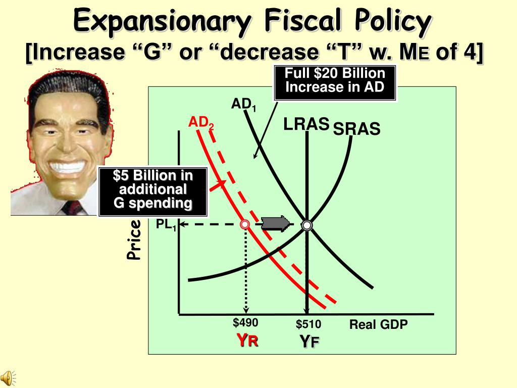 PPT Fiscal Policy Objectives PowerPoint Presentation, free download