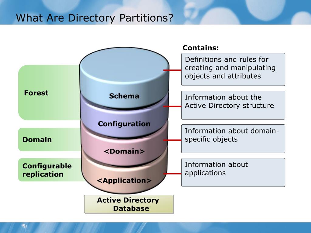 PPT Module 4 Configuring Active Directory Sites and Replication