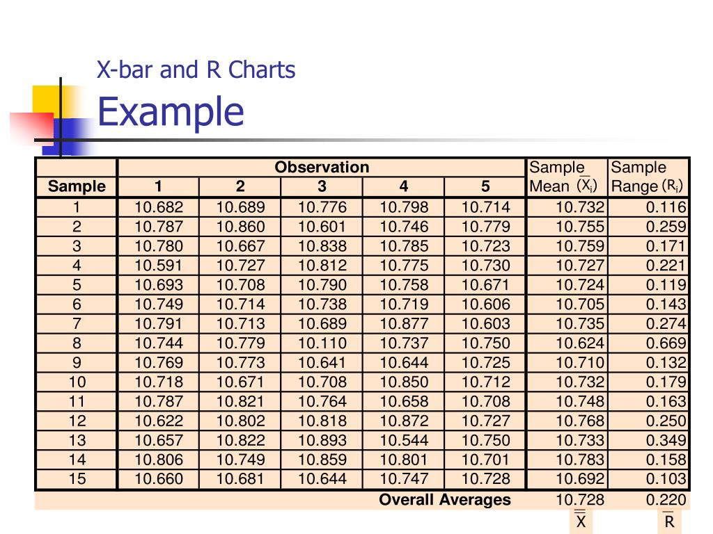 PPT MBA 8452 Systems and Operations Management PowerPoint