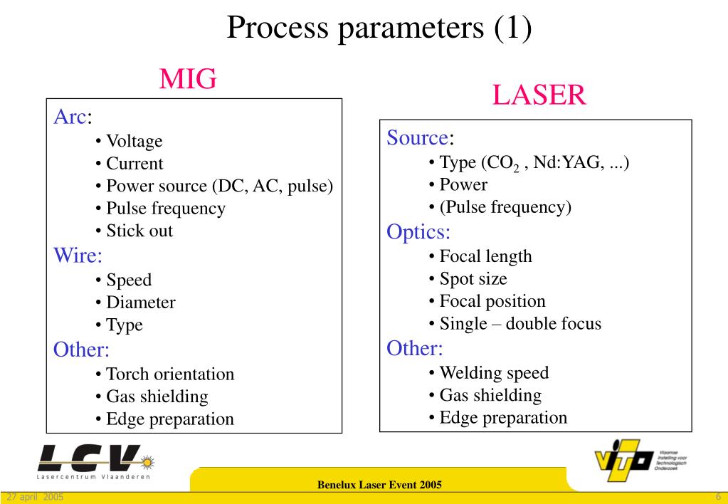 PPT HYBRID LASER WELDING of Aluminium PowerPoint Presentation, free