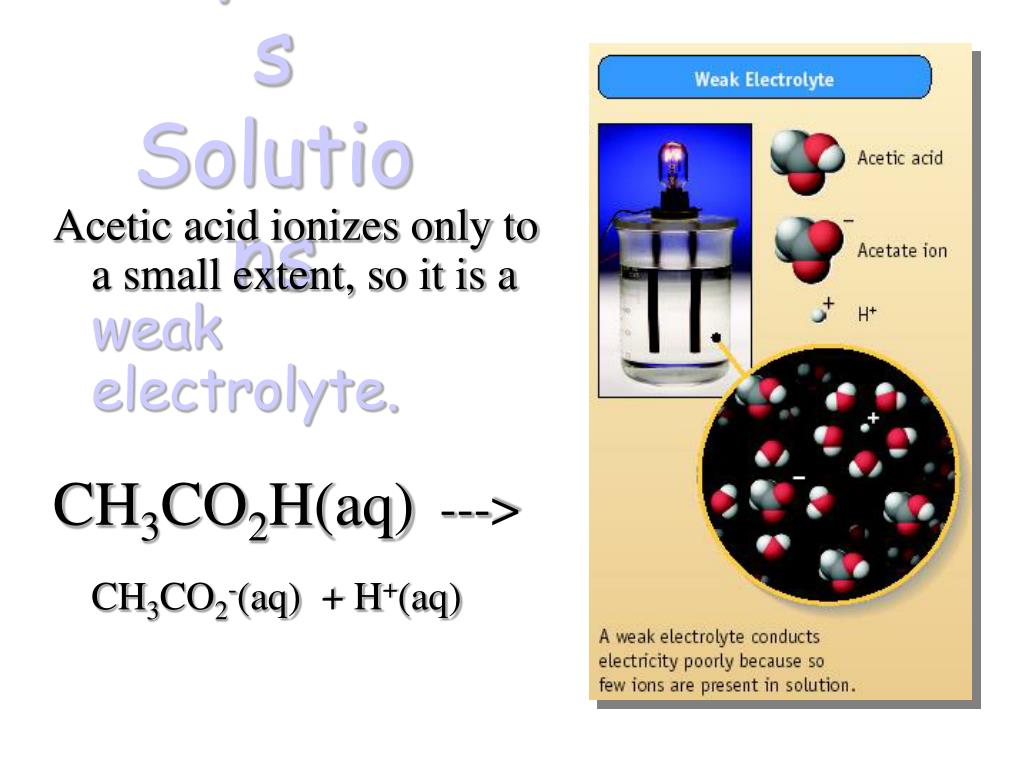 PPT IONIC COMPOUNDS Compounds in Aqueous Solution PowerPoint
