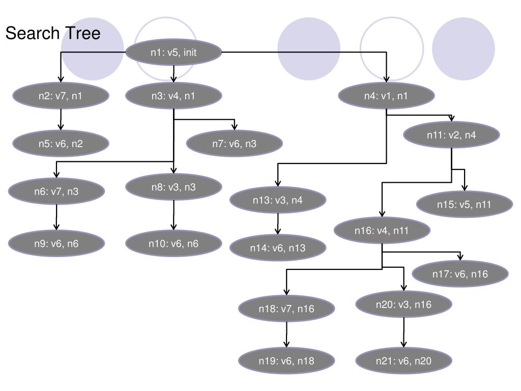 PPT Uninformed Search Introduction to Artificial Intelligence
