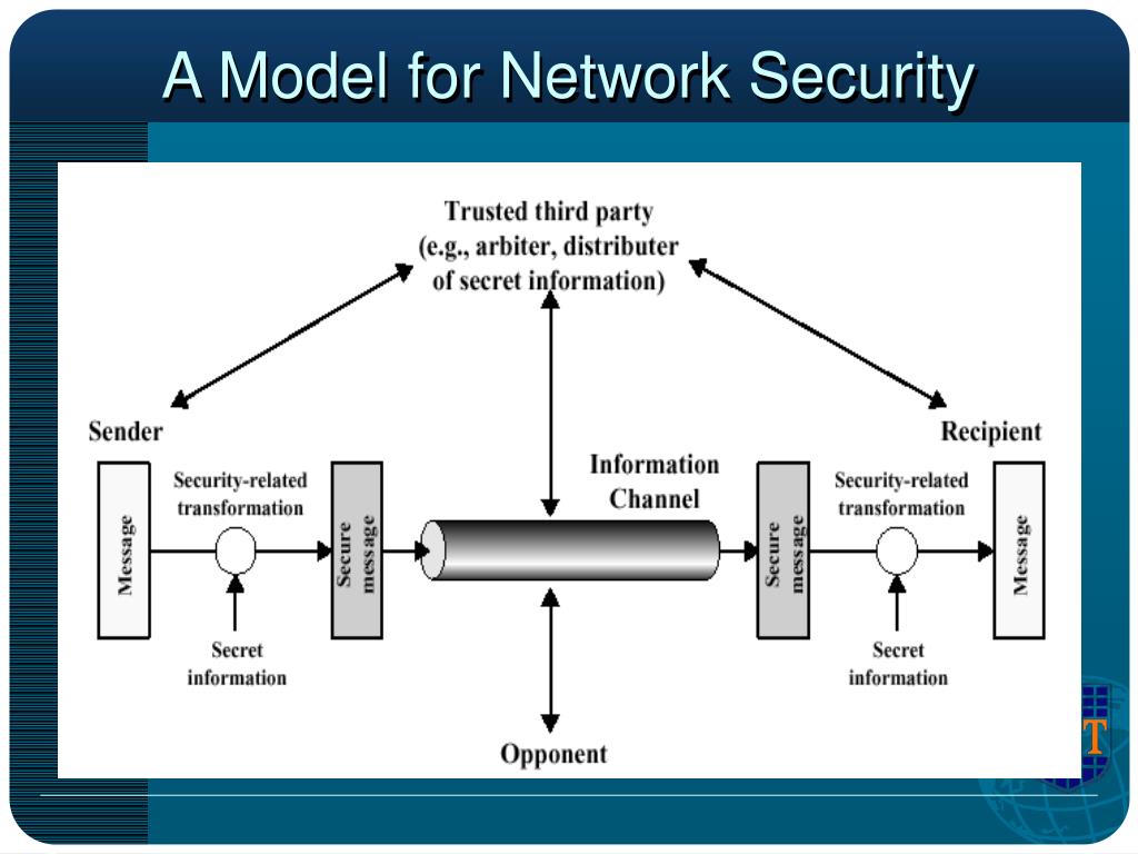 PPT 453 Network Security PowerPoint Presentation, free download ID