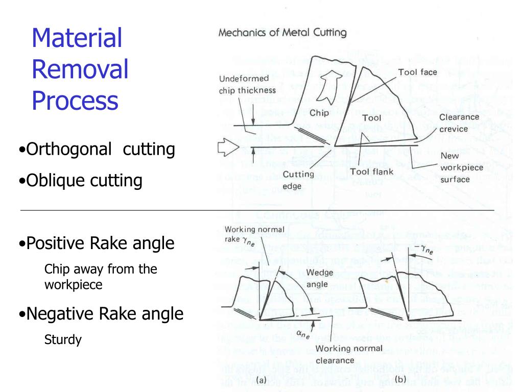 PPT Material Removal Process PowerPoint Presentation, free download