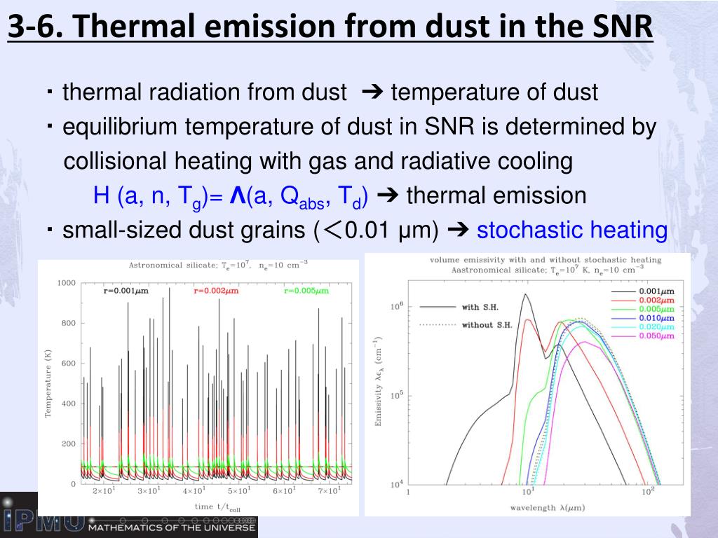 PPT Composition and Origin of Dust Probed by IR Spectra of SNRs ( 超新星