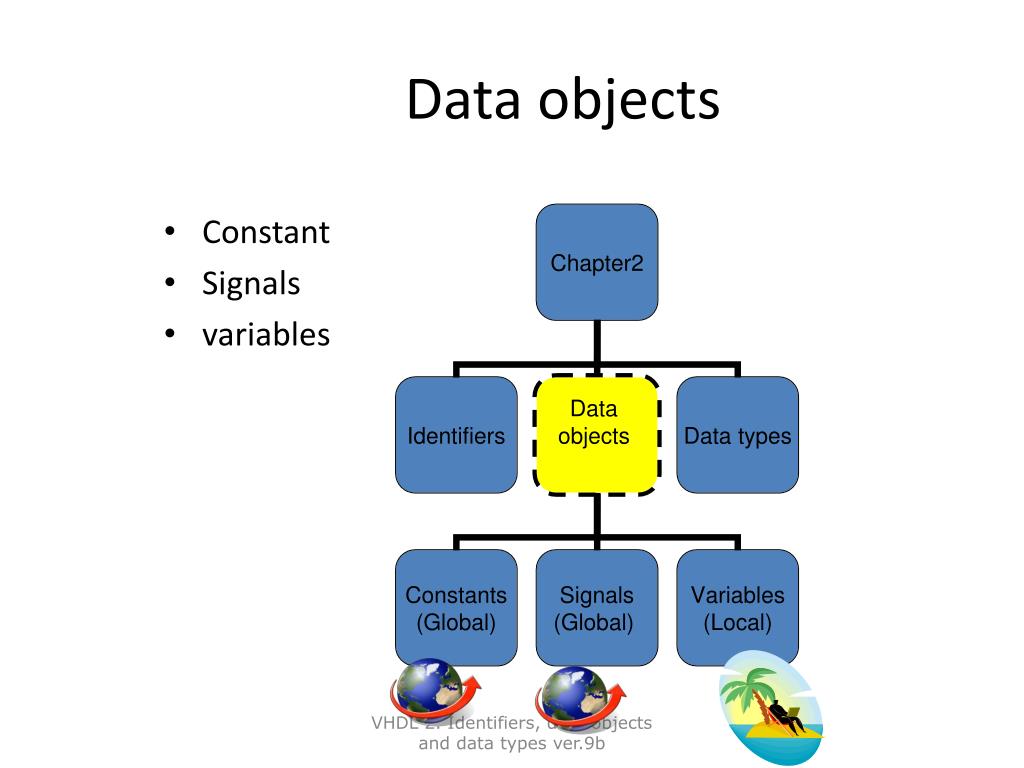 PPT VHDL 2 Identifiers, data objects and data types PowerPoint