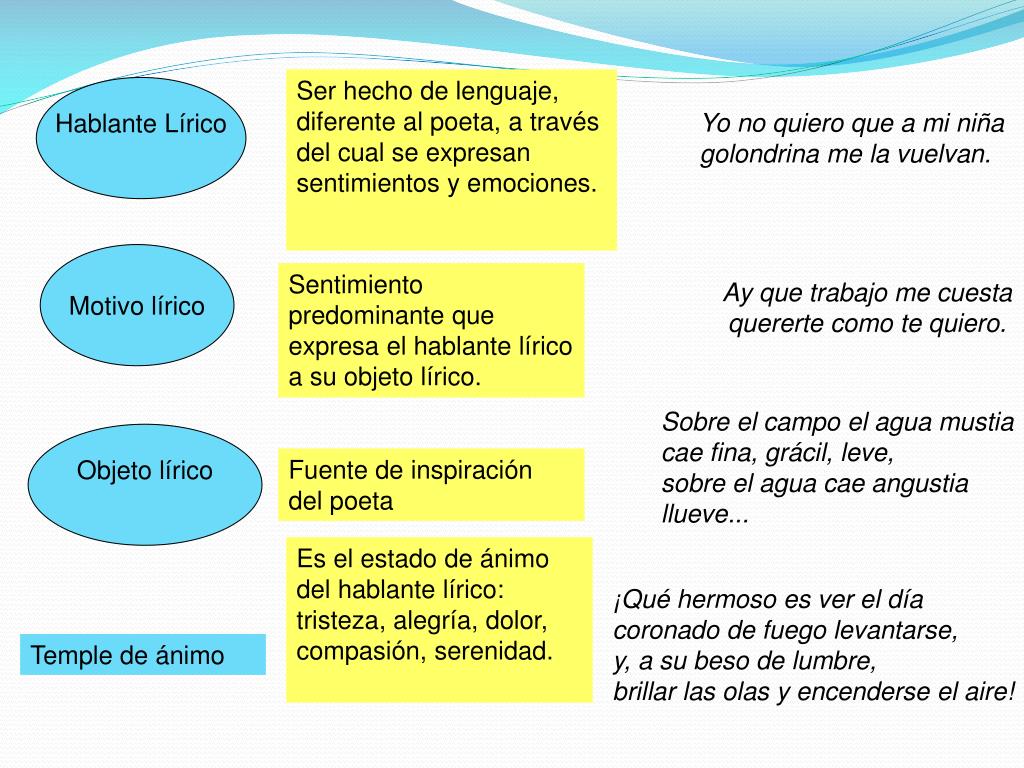 PPT GÉNERO LÍRICO PowerPoint Presentation, free download ID5698544
