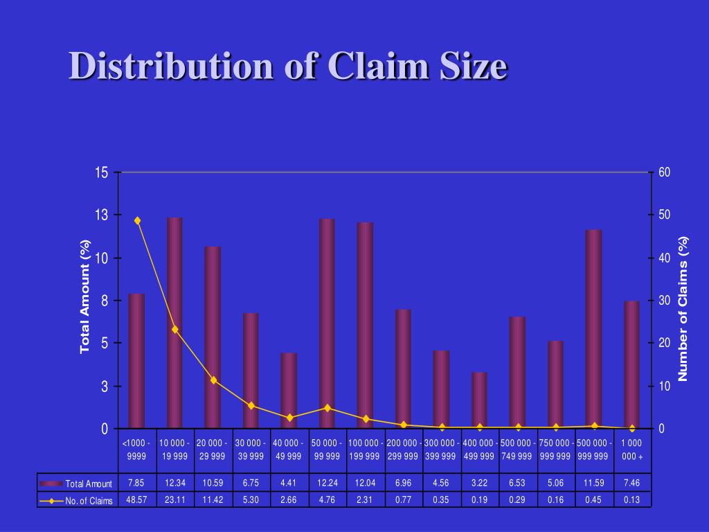 PPT ROAD ACCIDENT FUND COMMISSION PowerPoint Presentation, free