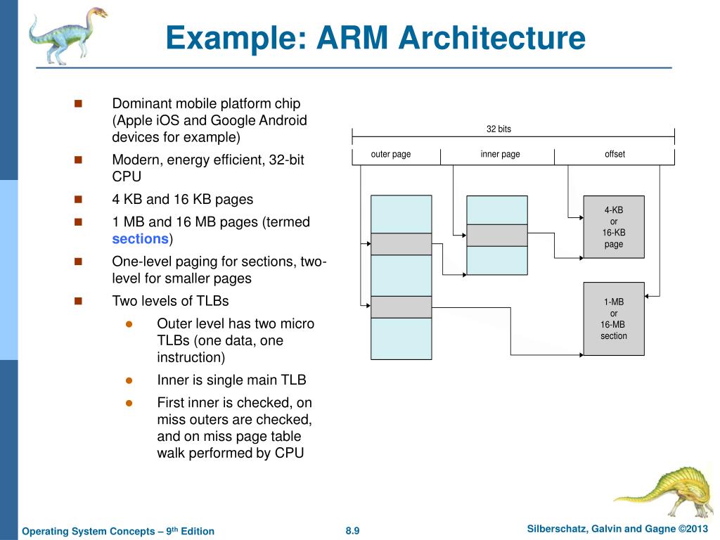 PPT Example The Intel 32 and 64bit Architectures PowerPoint