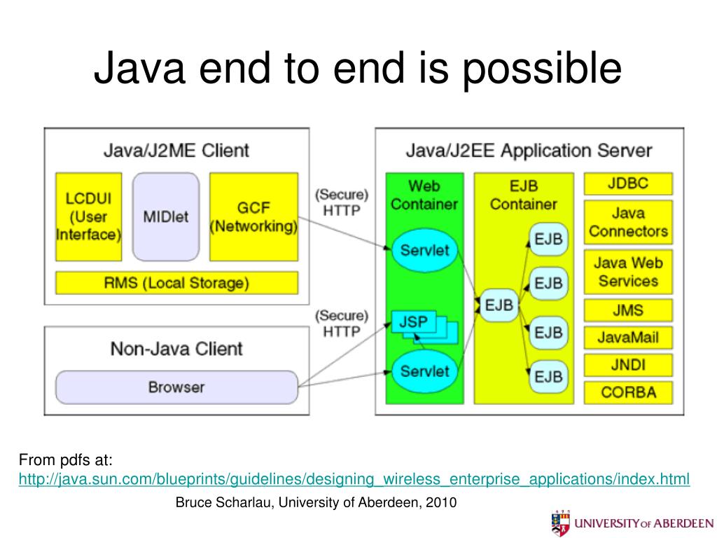 PPT Java ME Networking PowerPoint Presentation, free download ID