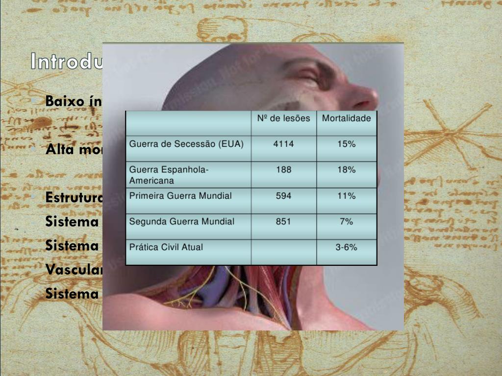 PPT Módulo Cirurgia Cabeça e pescoço PowerPoint