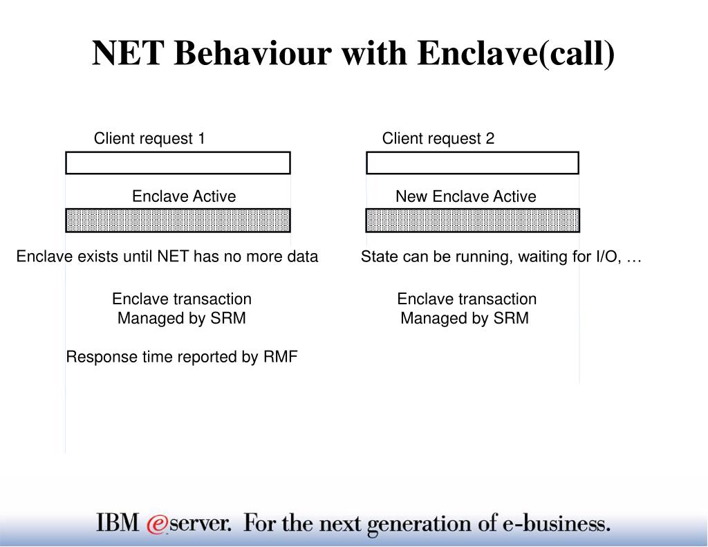PPT Managing Oracle Workload with z/OS Workload Manager PowerPoint