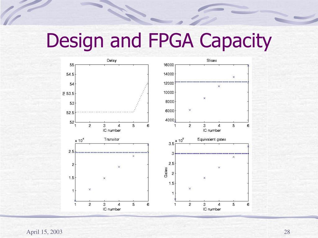PPT Synthesis of Signal Processing on FPGA PowerPoint Presentation