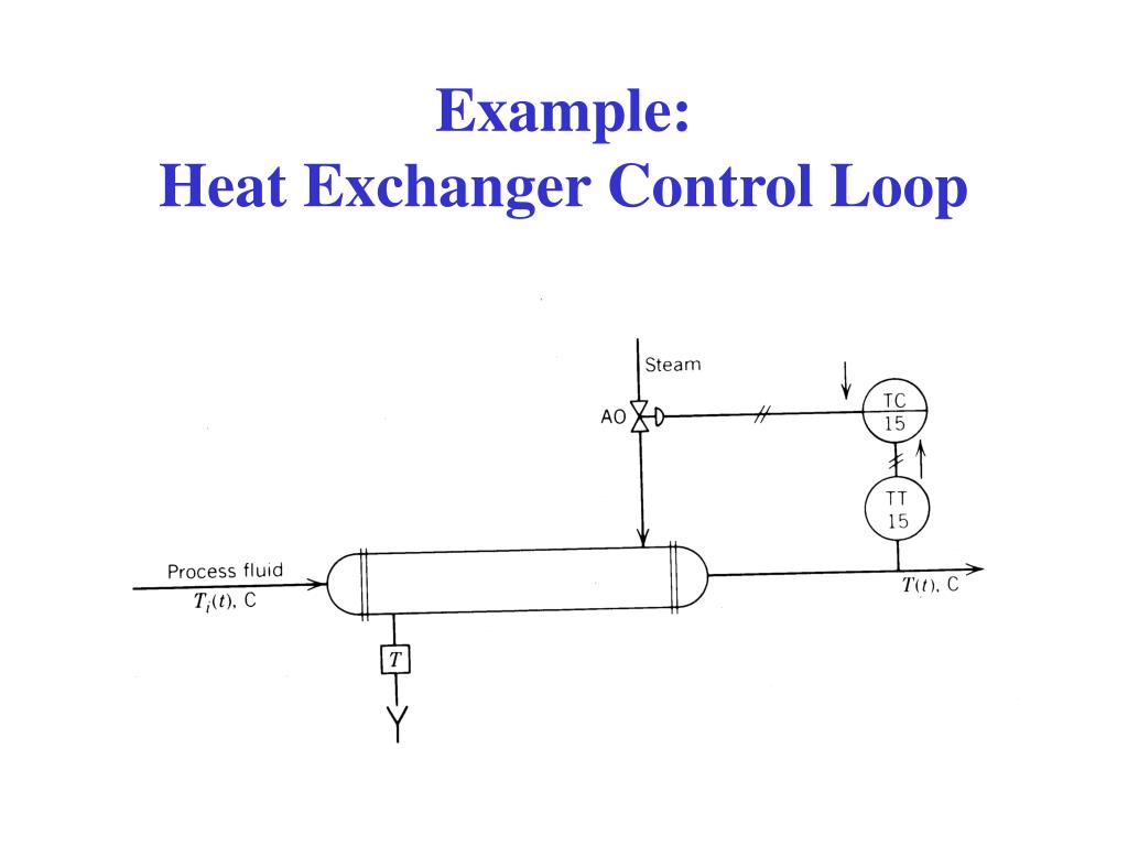 PPT Chapter 8 PowerPoint Presentation, free download ID5702052