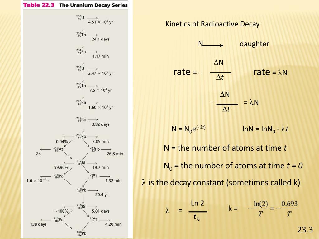 PPT Radioactive decay PowerPoint Presentation, free