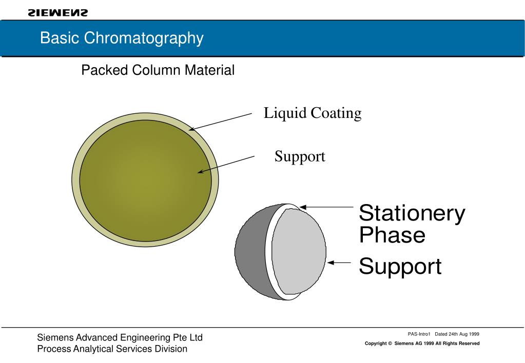 PPT Basic Chromatography PowerPoint Presentation, free download ID