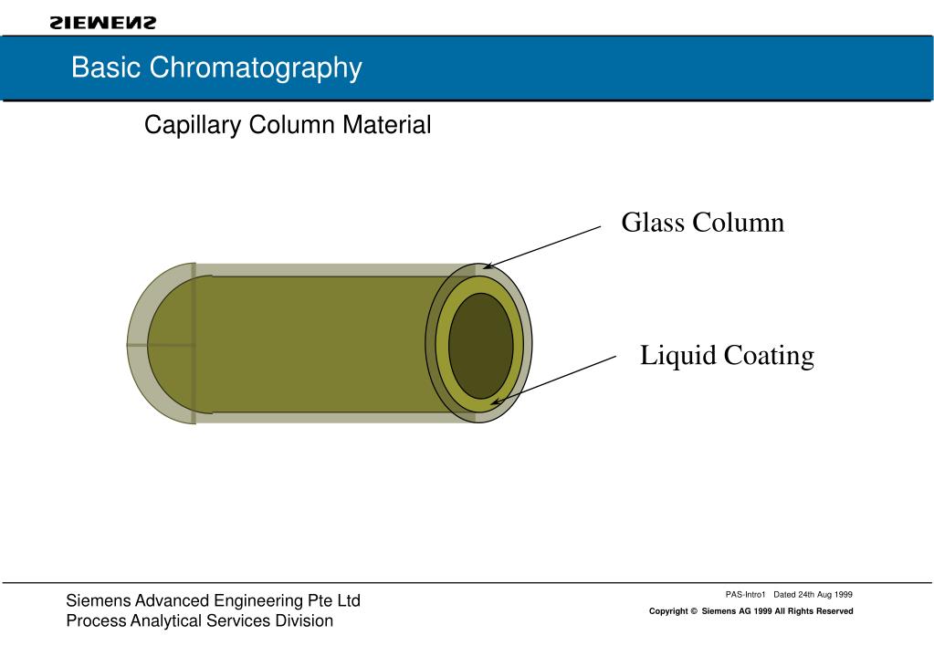 PPT Basic Chromatography PowerPoint Presentation, free download ID