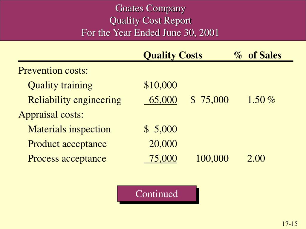 PPT Quality Cost Management PowerPoint Presentation, free download