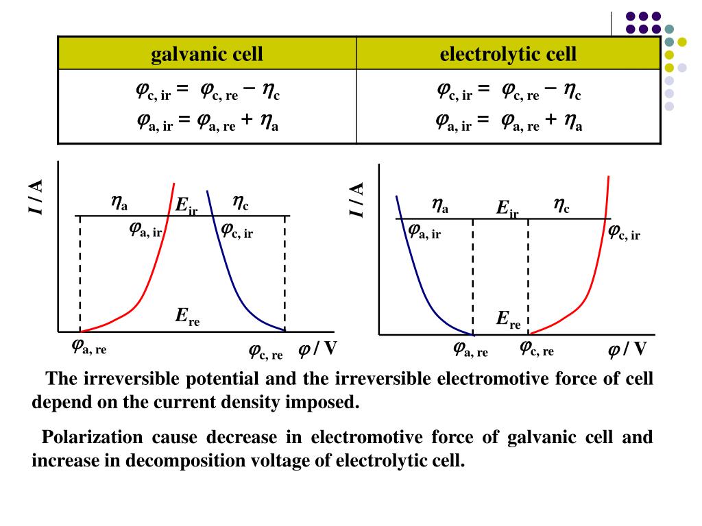 PPT Chapter 7 Electrochemistry PowerPoint Presentation, free download ID5704492