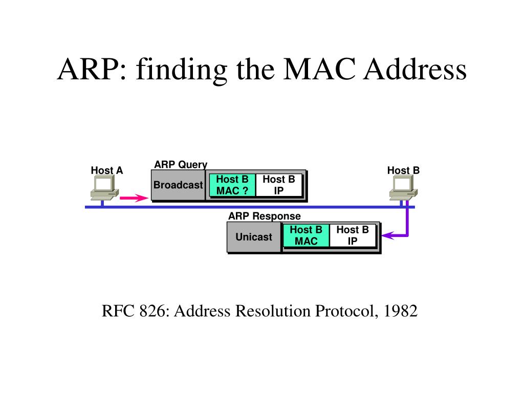 PPT LAN Multicast PowerPoint Presentation, free download