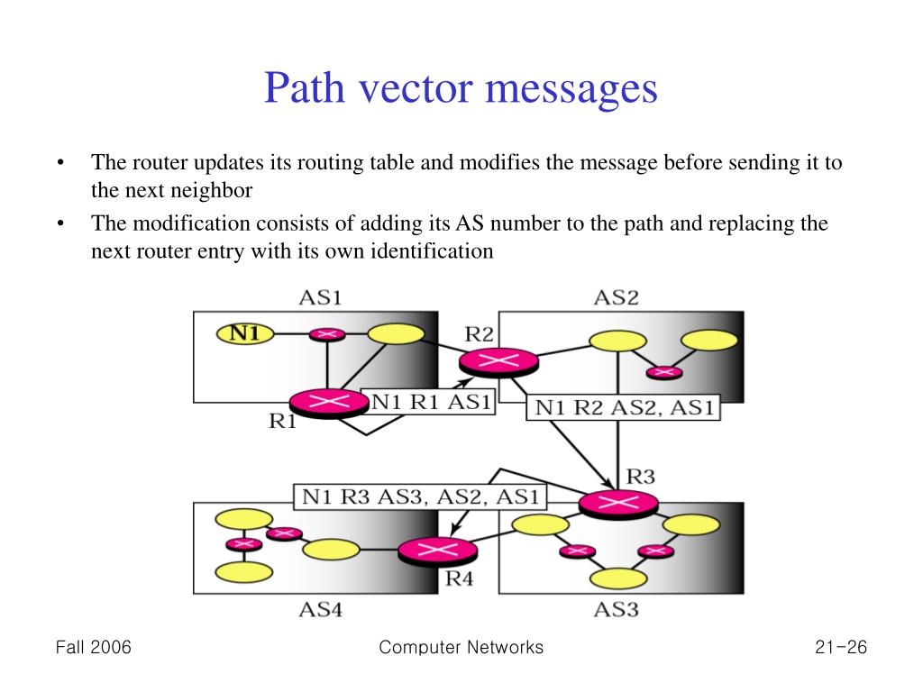 PPT Chapter 21 . Unicast and Multicast Routing Routing Protocols
