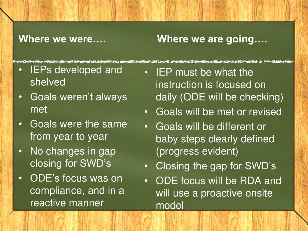 PPT and Introductions PowerPoint Presentation, free download