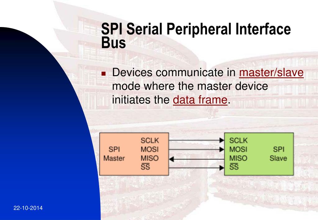 PPT Interfaces A practical approach. Lesson 2 I2C and SPI PowerPoint