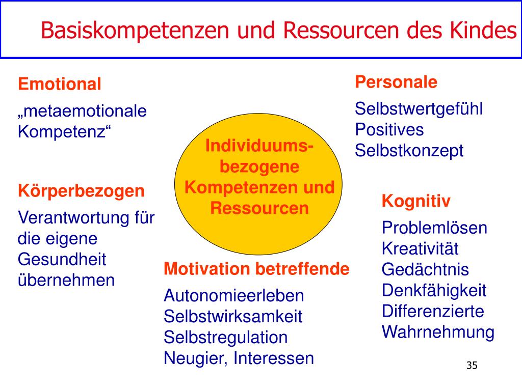 PPT Bildungs und Erziehungsplan für Kinder von 0 bis 10 Jahren in