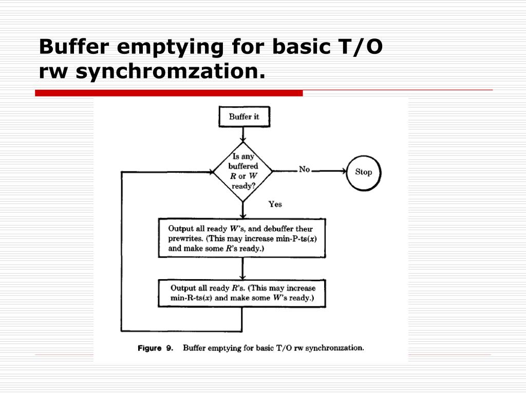 PPT Part 4 Synchronization Techniques Based on Timestamp Ordering PowerPoint Presentation