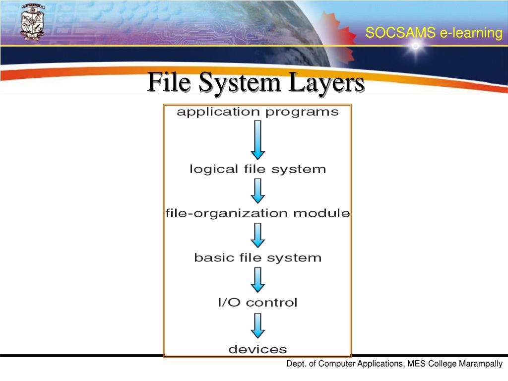 PPT FILE SYSTEM PowerPoint Presentation, free download ID5710034