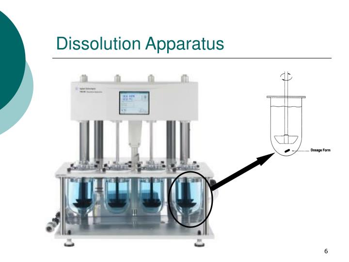 PPT Dissolution and drug release testing PowerPoint Presentation ID