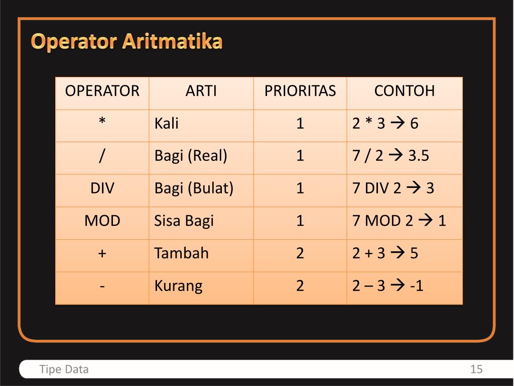 PPT Tipe Data PowerPoint Presentation, free download ID5710536