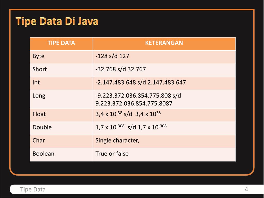 PPT Tipe Data PowerPoint Presentation, free download ID5710536