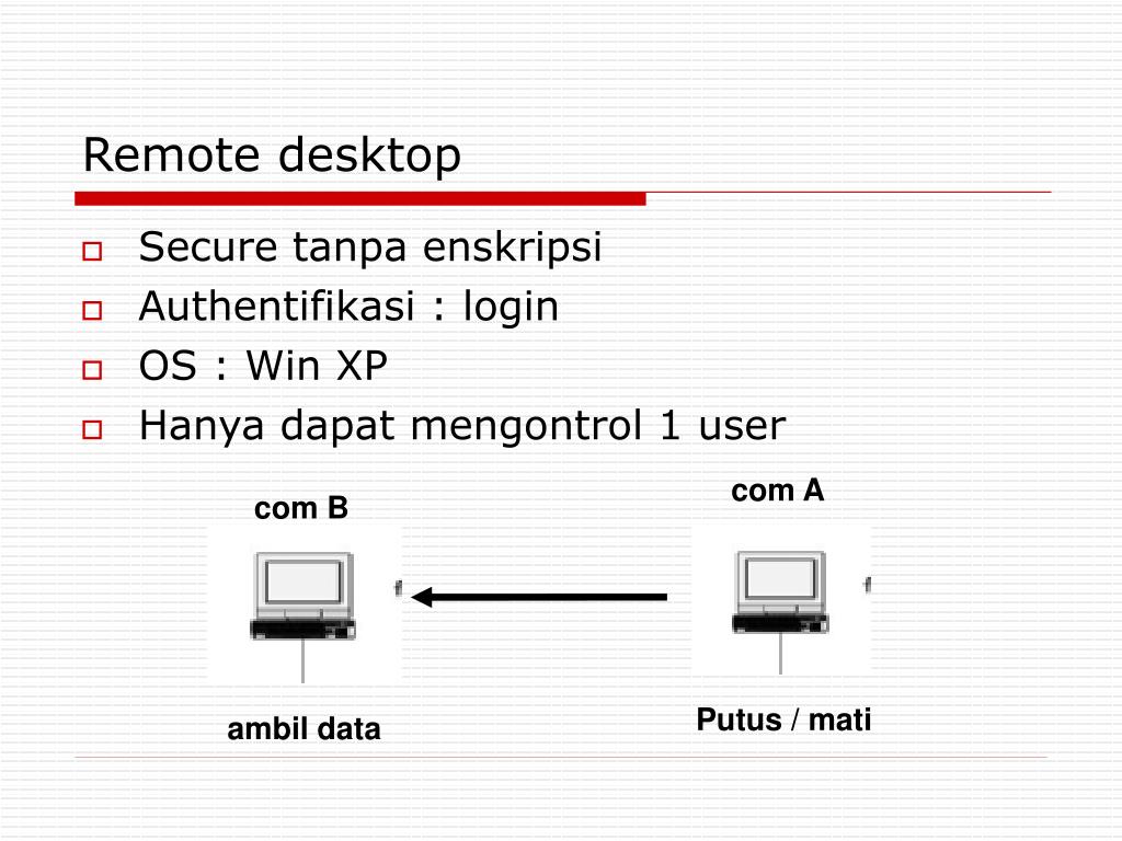 PPT SSH dan SFTP PowerPoint Presentation, free download