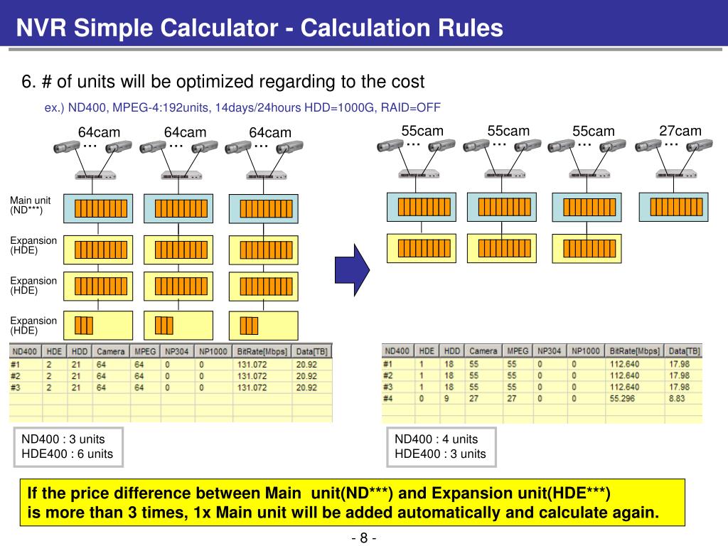 PPT NVR Simple Calculator Main Window PowerPoint Presentation, free