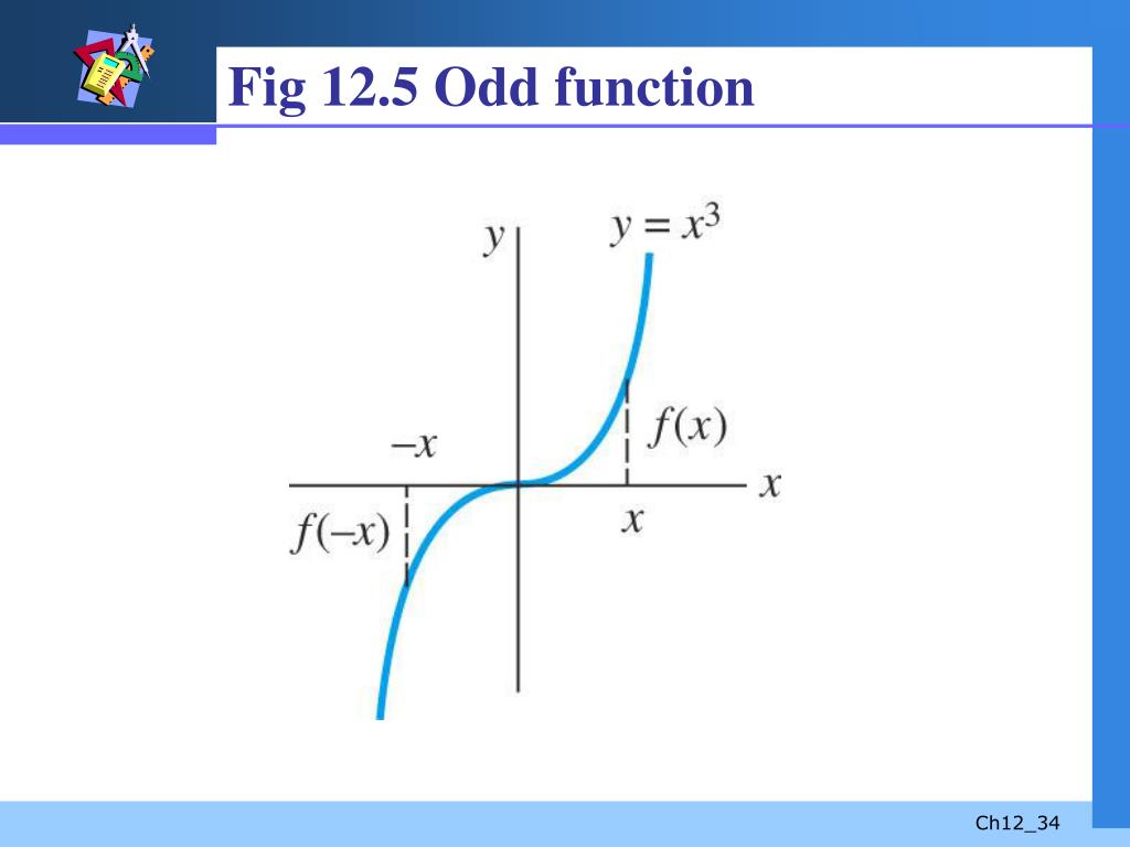PPT Orthogonal Functions and Fourier Series PowerPoint