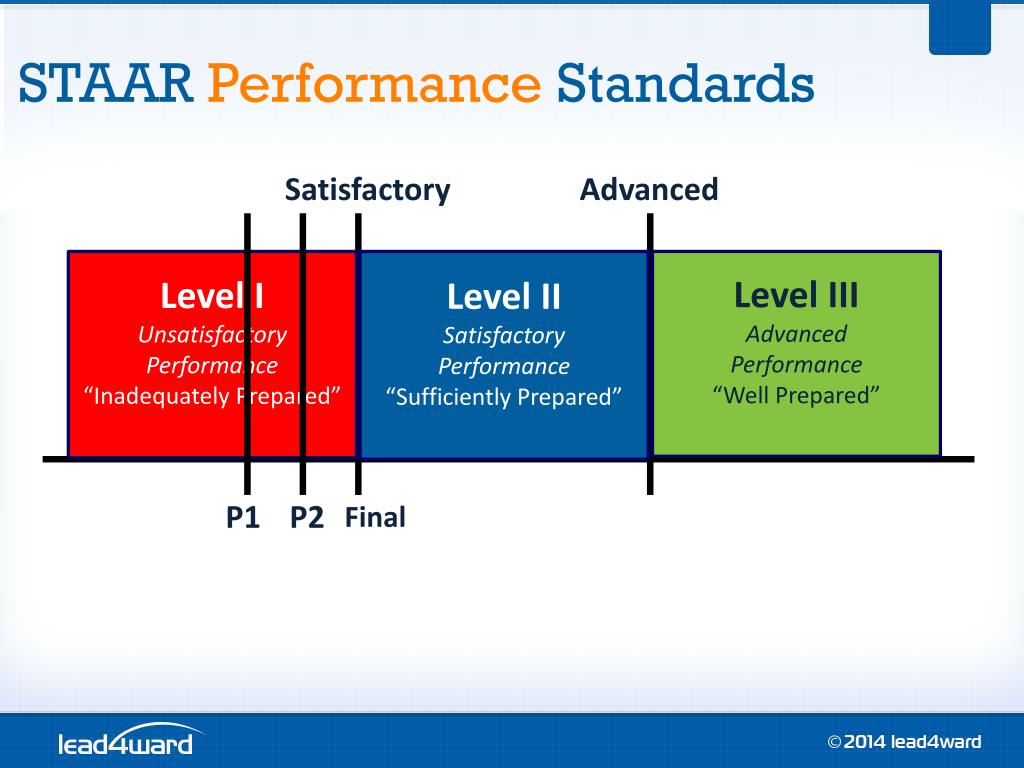 PPT Using STAAR data to guide learning PowerPoint Presentation, free