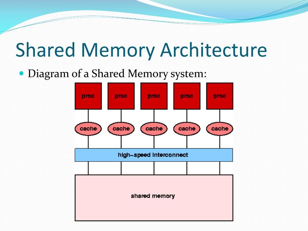 PPT Overview of Parallel Architecture PowerPoint Presentation, free